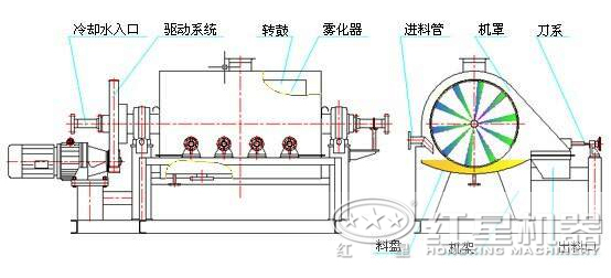 烘干機原理圖