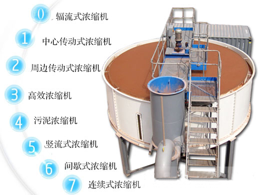 濃縮機主要特點